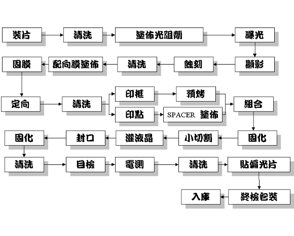星空电子LCD知识简报